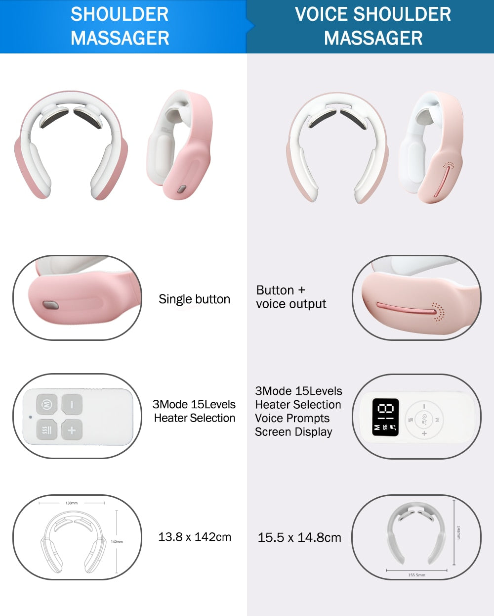 Electronic Smart Neck Shoulder Massager